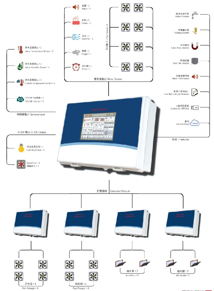 環(huán)控設(shè)備